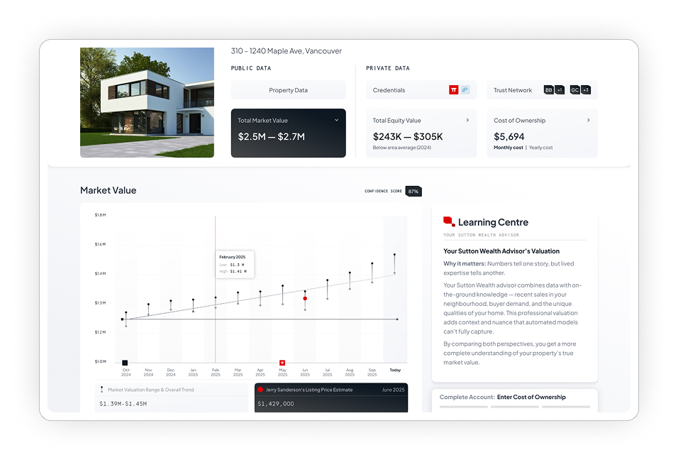 Sutton Wealth platform dashboard